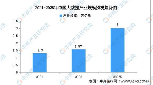 2023年中國大數據行業產業鏈上中下游市場分析 — 大數據服務篇